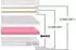 Tulena NOX Basic Komfortschaum-Wendematratze 80x200cm H4/H5 (NOX NP10 H4 + H5 17cm: Basic 80)