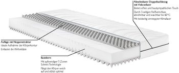 Badenia BT 260 90x200cm H3 – Hygienischer Schlafplatz durch waschbaren Bezug