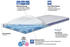 Hn8 Schlafsysteme 7-Zonen Geltouch-Matratzentopper Surf 100 (140 x 200 cm H2)