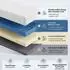 Komfortec 5-Zonen Gel-Matratzentopper 90x200cm H3/H4, 7cm (kmf-topper-gell-5zone-90x200+7)