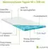 Juskys Topper 90x200cm H2/H3