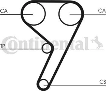 ContiTech Zahnriemensatz (CT881K2)