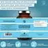 Qidosha Glutathion liposomal PureWay Kapseln 120 Stk.