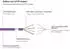 Good Connections CAT 7 S/FTP Patchkabel 30m violett