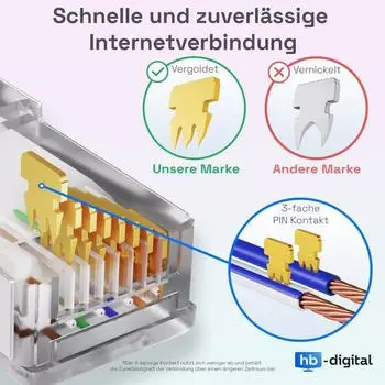 HB-Digital Patch Kabel CAT 7 Rohkabel RJ45 S/FTP PiMF 20m grün