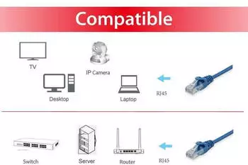 Equip 5m Cat6 ISO/IEC 11801 EN50288 TIA/EIA 568-C.2 (625434)