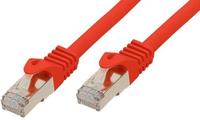 RJ45 Patchkabel mitCat.7 Rohkabel und Rastnasenschutz (RNS&reg;), S/FTP, PiMF,