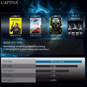 Captiva Ultimate Gaming R10-1165GE