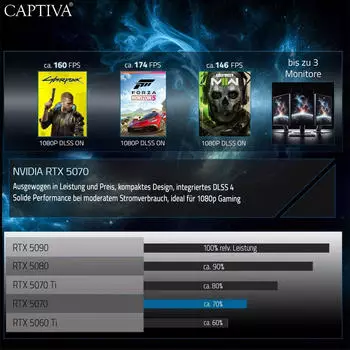 Captiva Highend Gaming R10-1033GE