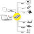 Value USB-C Dock 12.99.1138