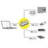 Roline USB-C Dock 14.02.5059