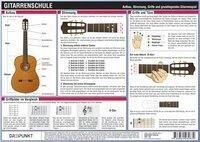 Dreipunkt Verlag Gitarrenschule Infotafel (Michael Schulze)