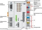 Wago Controller PFC200 750-8212, 24V, 100x78,6x100mm, Lichtgrau 750-8212