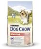 PURINA Dog Chow Adult Sensitive Salmon 14kg + Überraschung für den Hund...