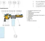 Caleffi Nachf&uuml;llkombi BA plus - 0,75l 1/2"