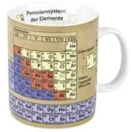 K&ouml;nitz Kaffeebecher Wissensbecher Chemie 490ml, mehrfarbig