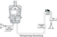 Somfy Windsensor Eolis 1816091