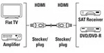 HAMA 205280 HDMI-KABEL 10M