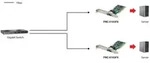 LEVEL One FNC-0103FX, ST-Duplex, PCI 2.1