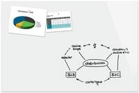 SIGEL BeBoard gro&szlig;e Glas-Magnettafel 150 x 100 cm wei&szlig; Whiteboard