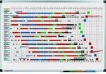 Legamaster 7-413000 Premium Jahresplaner, UV-geh&auml;rtetes Whiteboard, horizontale