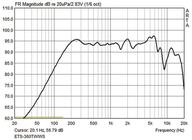 Monacor ETS-360TW/WS PA-Lautsprecher-S&auml;ule