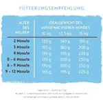 Bosch Mini Junior 1x1 kg