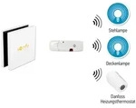Somfy TaHoma Z-Wave USB-Modul 1822492