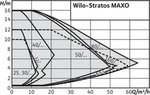 Wilo Stratos MAXO, 65/0,5-16, PN 6/10, DN 65, 1238 W, 1440 W, 1 Stk.