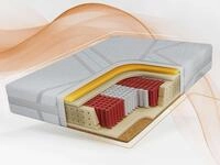 MKS MEBLE Multipocket-Matratzen ELORI, Visco Schaum 4 cm, 7 H&auml;rtezonen,