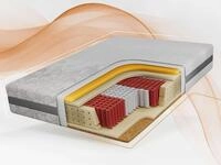 MKS MEBLE Multipocket-Matratzen ELORI, Visco Schaum 4 cm, 7 H&auml;rtezonen,