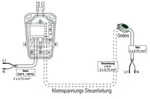somfy Windsensor Eolis 230V 88km/h 5m Kabel 1816091