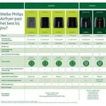 Philips 3000 series HD9200/60 Airfryer L, Hei&szlig;luftfritteuse, 4,1 l, 0,8 kg, Rapid