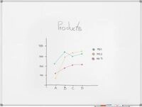 MAUL Whiteboard Standard, 900 x 1200 mm, beschichtete Oberfl&auml;che 162862