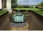 GARANTIA Erdtank-Paket &raquo;COLUMBUS Gartenpaket PROline&laquo;, 3700l, begehbar