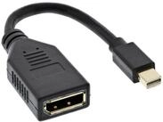 Inline TV-Kabel