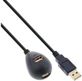 Inline USB 2.0 Verl&auml;ngerung, ST / BU, Typ A, schwarz, mit Standfuss, 2m...