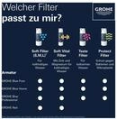 Grohe K&uuml;chenarmatur Blue Home Mono Starter Kit, bis 150&deg; schwenkbar, chrom