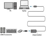 Logilink USB Kabel A -> A St/Bu 10.00m Verl. schwarz