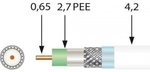 Televes - Sk0729plus Mini 100m Spule