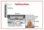 Rumo Barbeque Joes Wild West Barbeque Smoker 16 Zoll Js-33910
