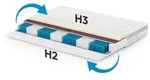 WENDEMATRATZE Mediro Care 21 cm,7-Zone, mit Visco-Schaum, H2/H3, 140x200