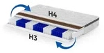 WENDEMATRATZE Mediro Therm 24 cm,7-Zone, mit Kokosmatte, H3/H4, 180x200