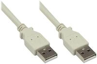 Good Connections Anschlusskabel USB 2.0 Stecker A an Stecker A - Folien- und