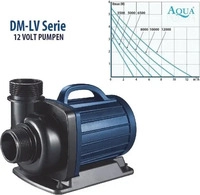AquaForte RD755, AquaForte DM-LV SERIE Niederspannung Filterpumpe (12 vac)