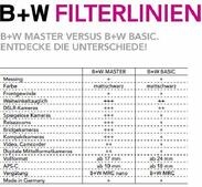 UV-Filter 010 MRC nano MASTER 55 mm