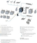 Siemens Entst&ouml;rdiode 12-250V DC f&uuml;r Hilfs- und Motorsch&uuml;tze Baugr&ouml;&szlig;e S00