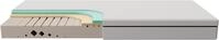 fan Komfortschaummatratze "max foam by fan, 5 Zonen Matratze 90x200 cm, 140x200 &