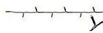 invalidate