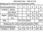Busch-Jaeger Einsatz UAE-/IAE-/ISDN-Steckdose Wei&szlig; 2CKA000230A0381 1St.